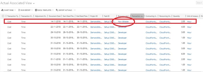 Estimated vs Actuals 2