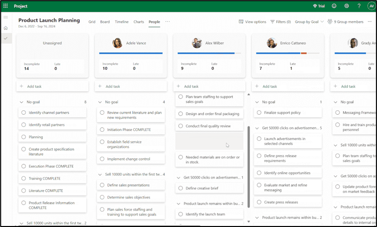 Goals in Project for the Web for Project Operations – D365 Feeds