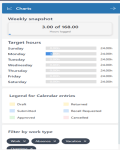 Time Entry Calendar Interface (Preview) in Project Operations – D365 Feeds
